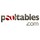 PoolTables.com