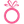 The Gift Experience